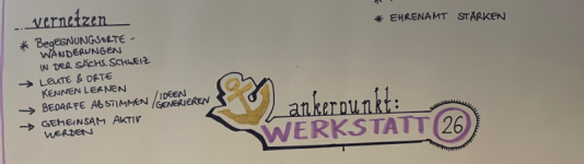 Ankerpunkte Ost